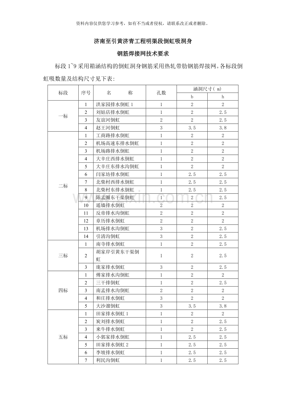 济南至引黄济青工程明渠段倒虹吸洞身样本.doc_第1页