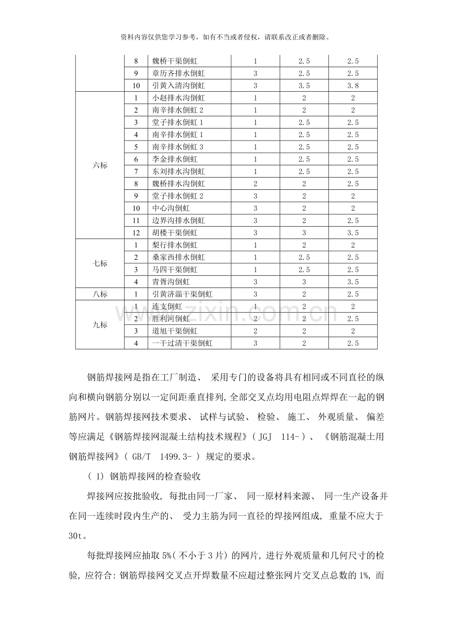 济南至引黄济青工程明渠段倒虹吸洞身样本.doc_第2页