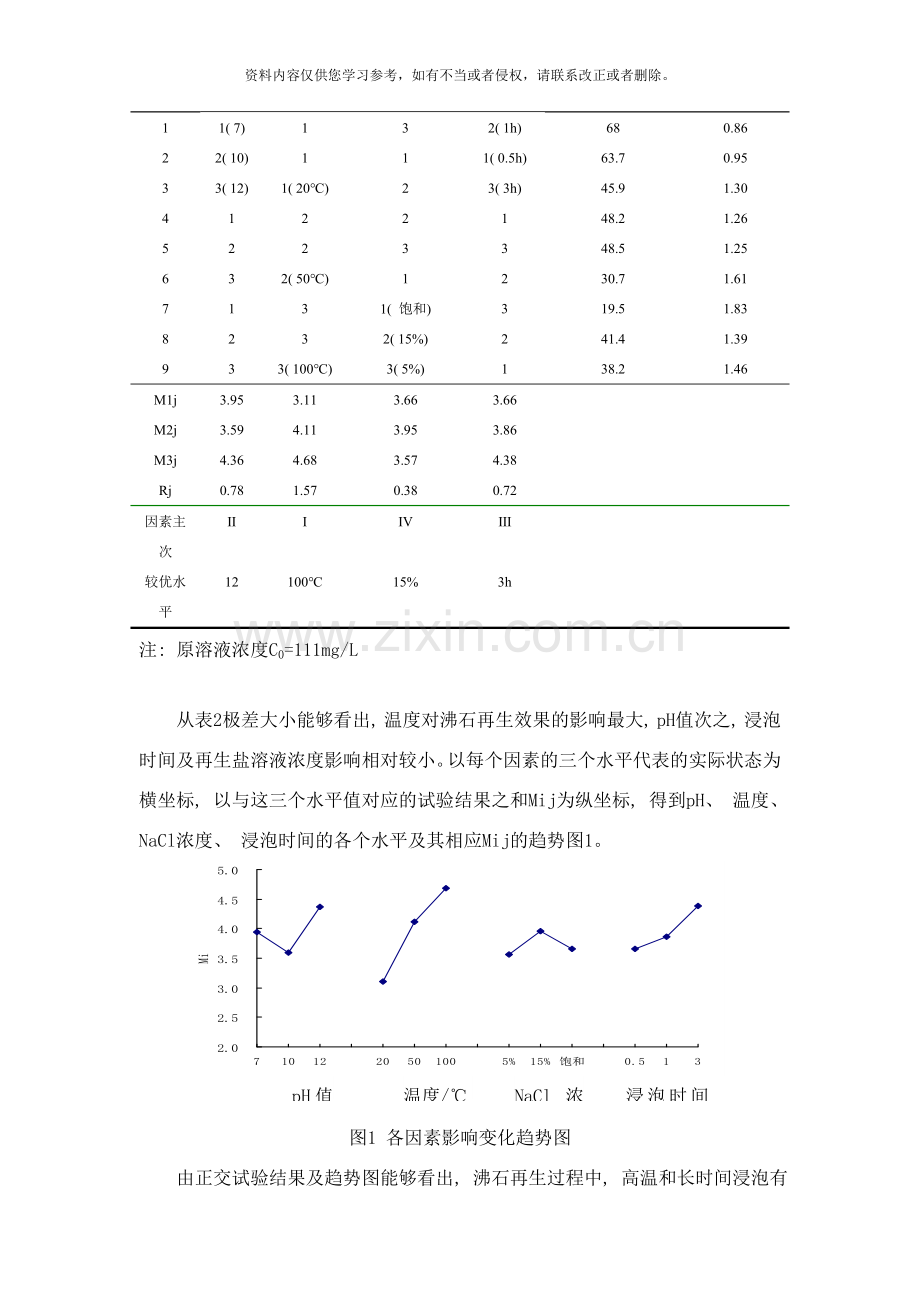 斜发沸石化学再生的试验研究样本.doc_第3页