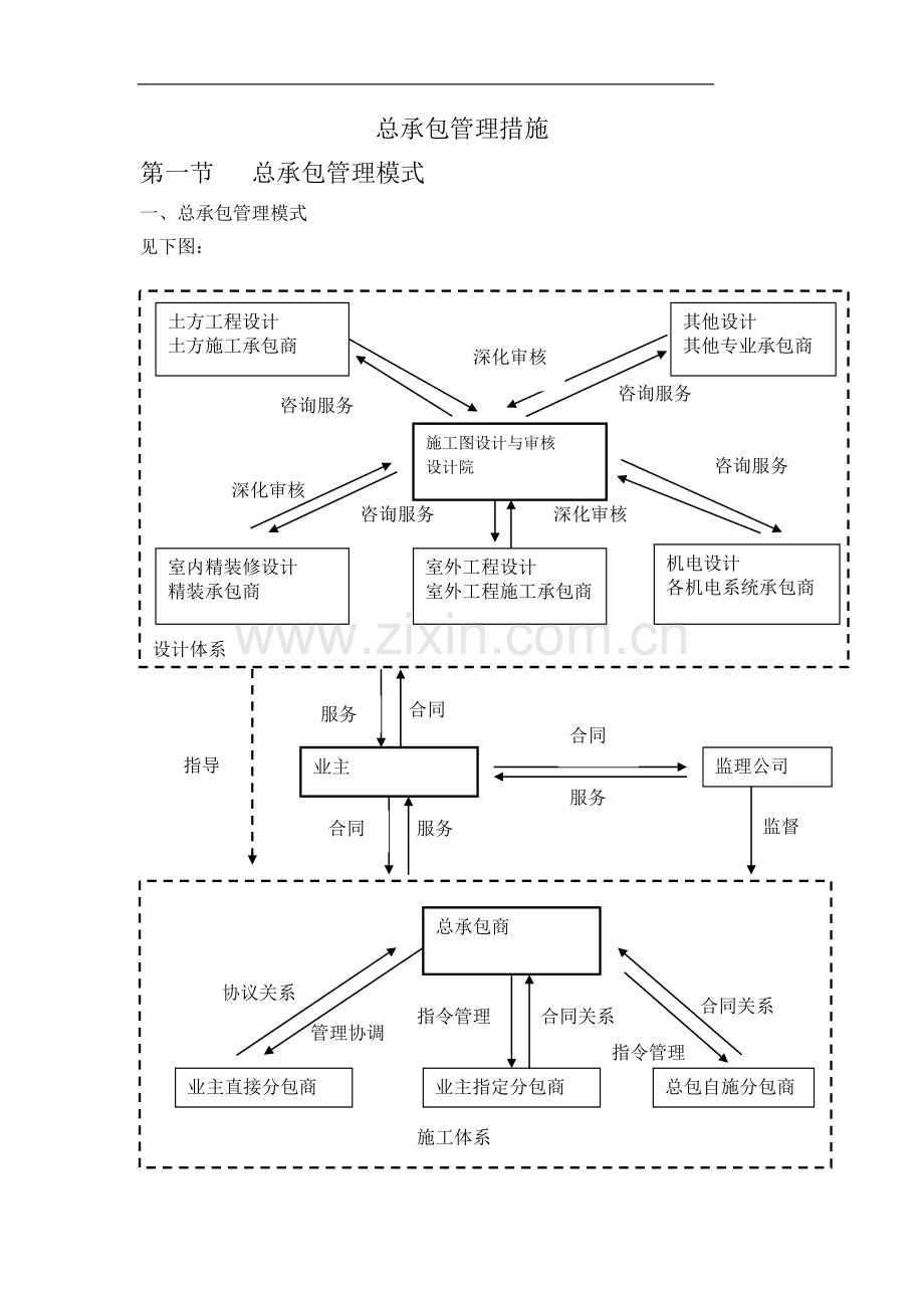 北京某多层办公楼总承包管理措施.doc_第1页