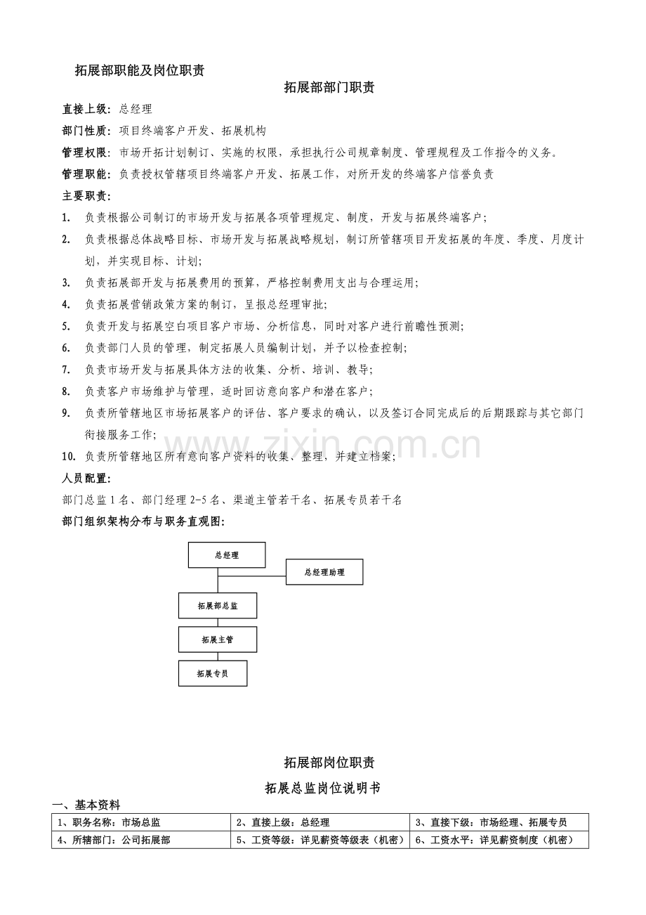 拓展部职能及岗位职责资料.doc_第1页