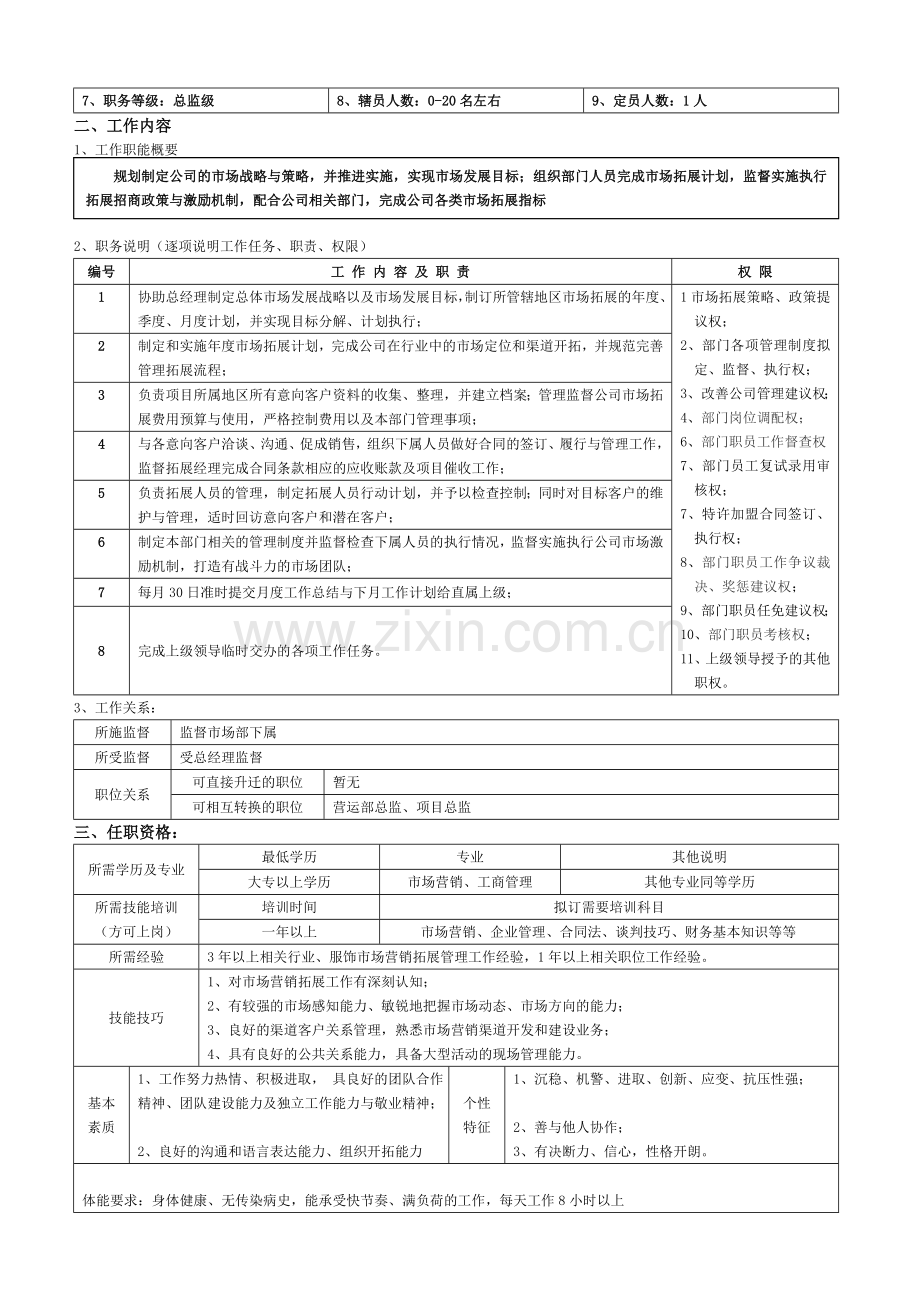 拓展部职能及岗位职责资料.doc_第2页