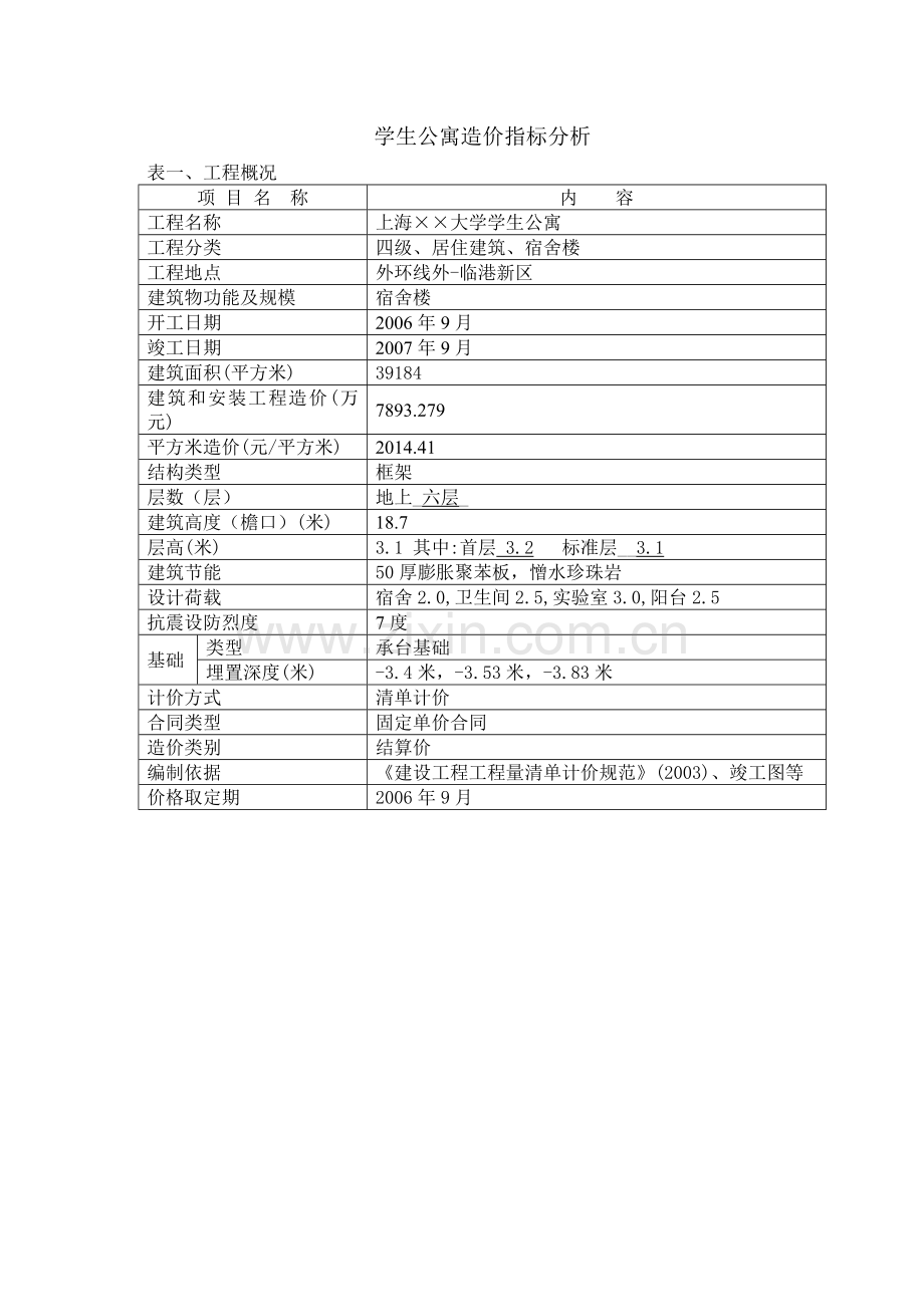 学生公寓造价指标分析.doc_第1页