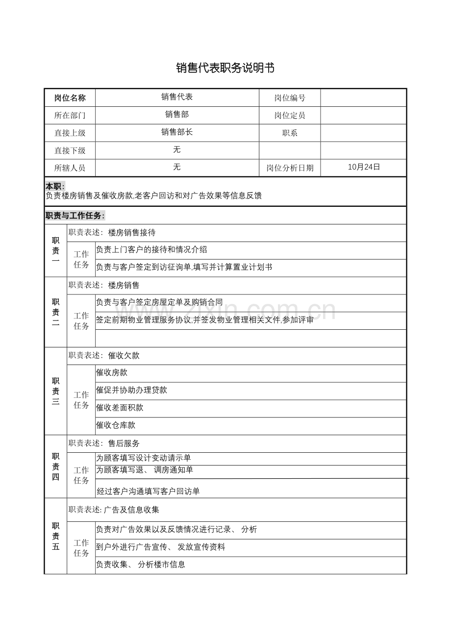 宝地建设集团销售部销售代表职务说明书模板.doc_第2页