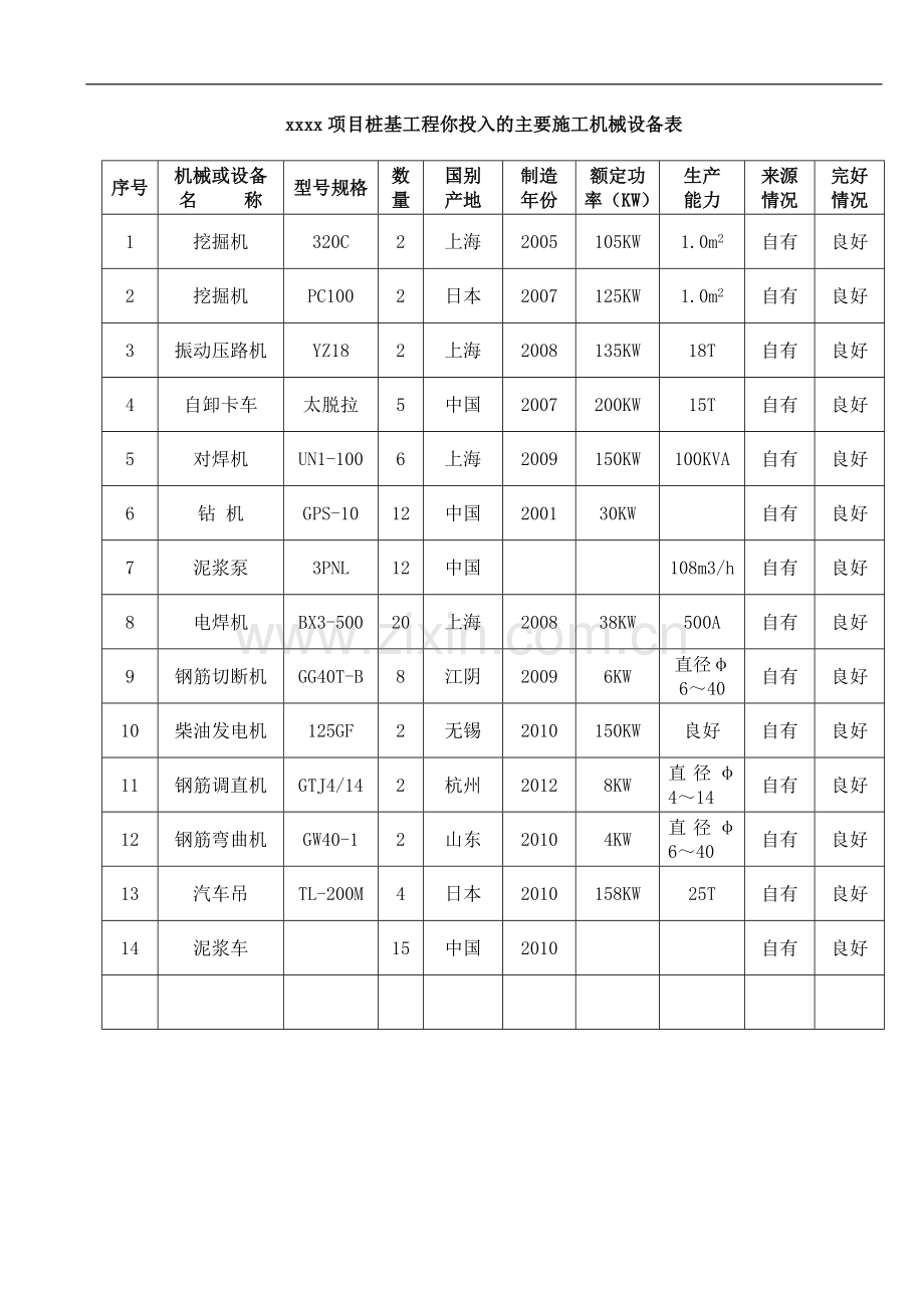 桩基工程机械设备表劳动力配置表.doc_第1页