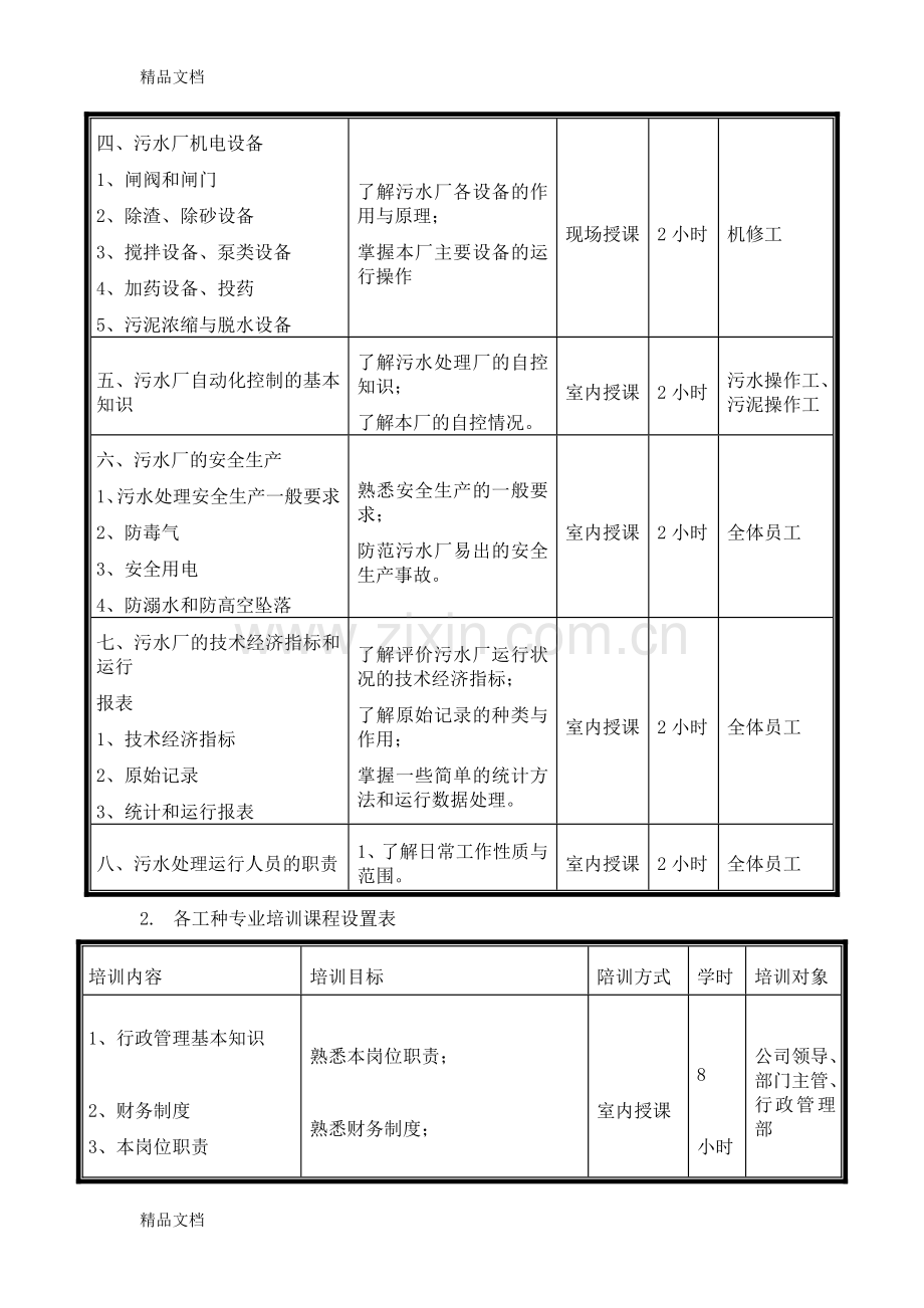 污水处理厂培训方案资料.doc_第2页