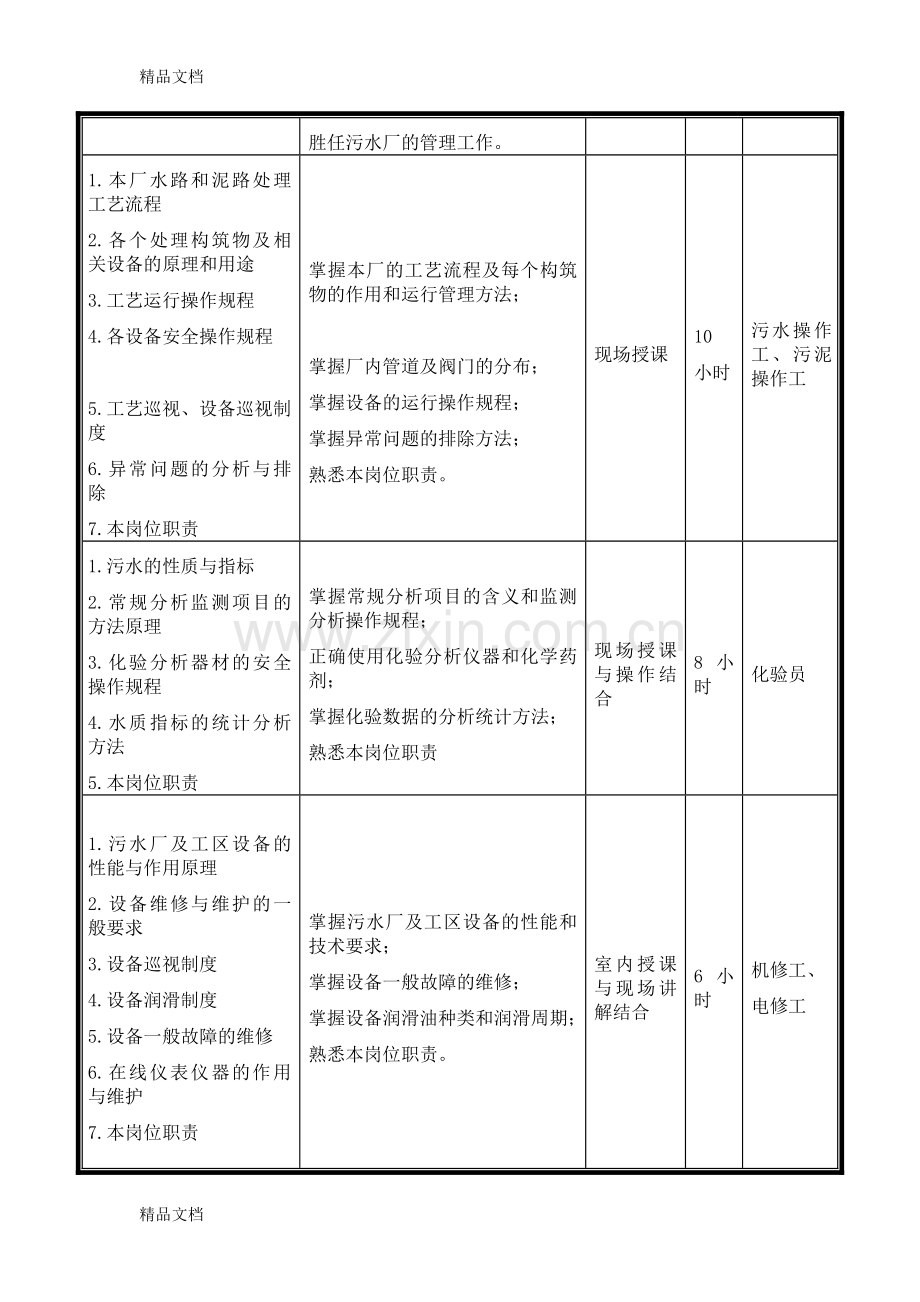 污水处理厂培训方案资料.doc_第3页