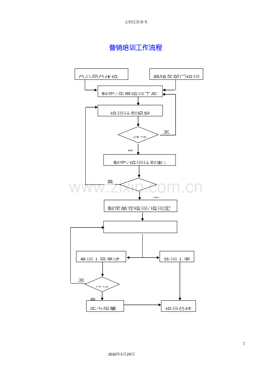 营销培训工作流程.doc_第2页