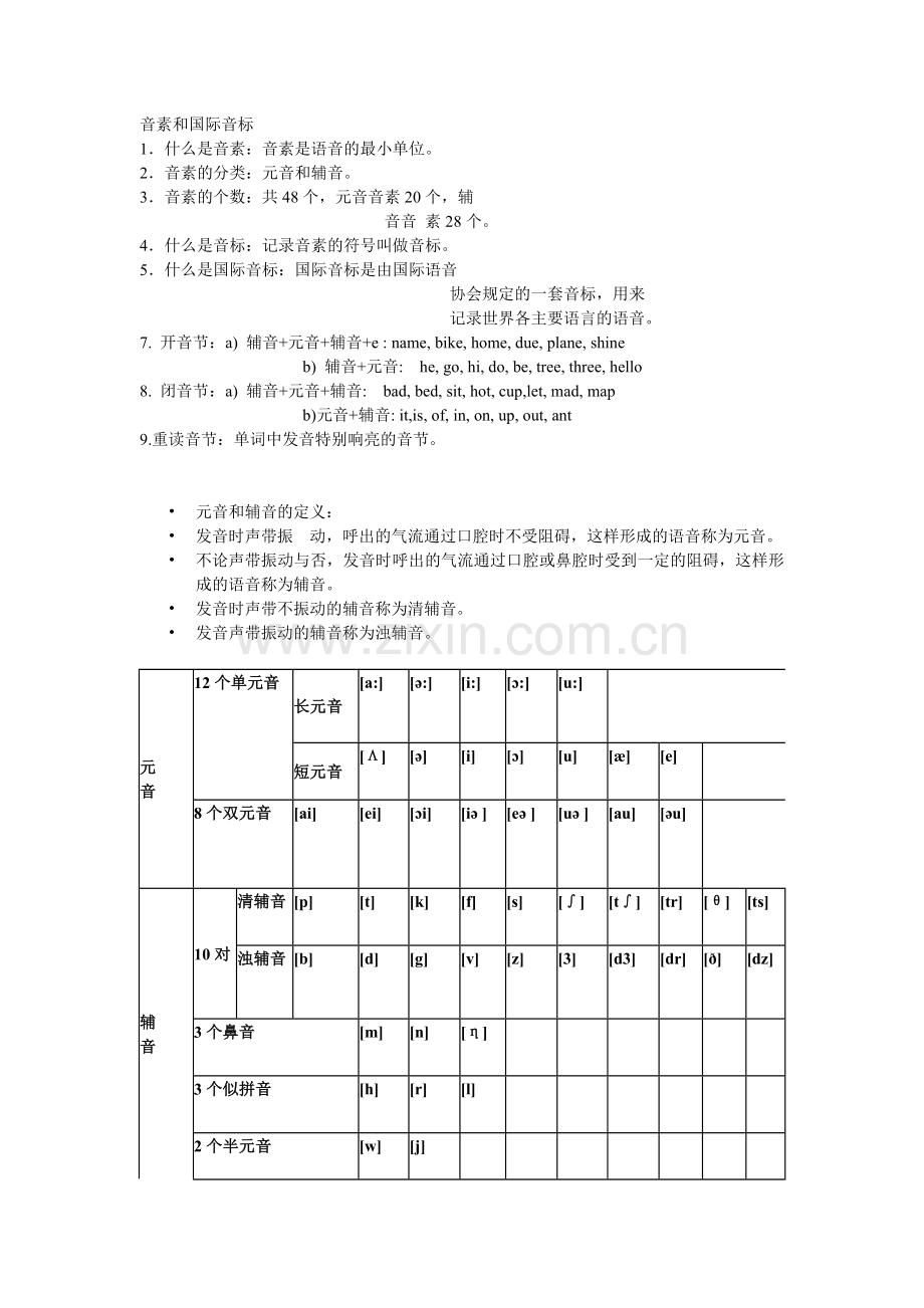 12.-英语音标和读音规则.doc_第1页