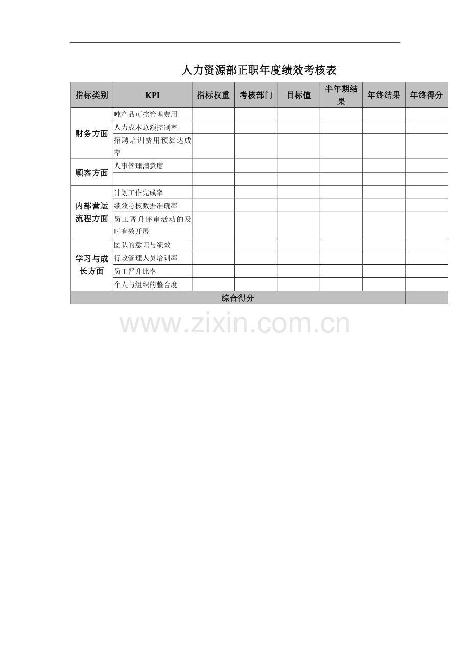 人力资源部正职年度绩效考核表.doc_第1页