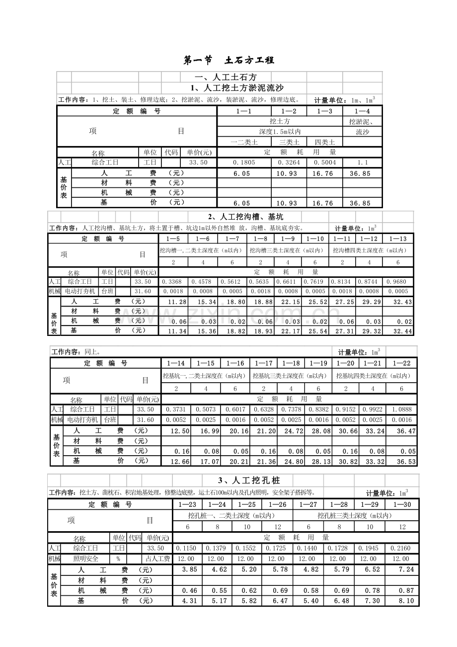 全国统一建筑工程基础定额之土石方工程定额(含基价表).doc_第1页