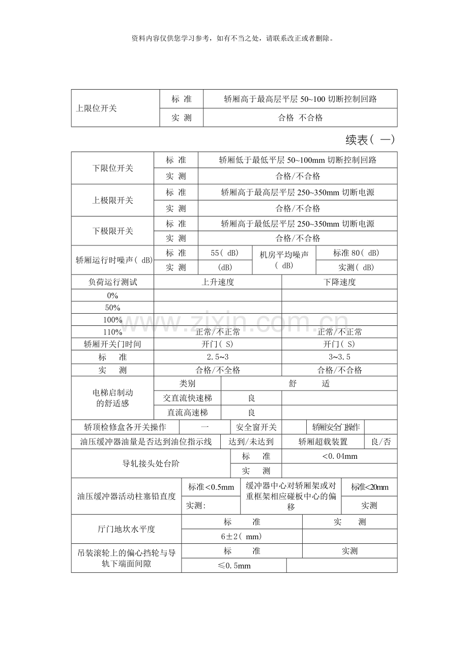 电梯安装验收报告样本.doc_第2页