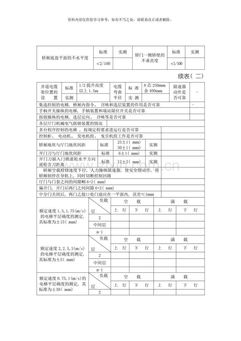 电梯安装验收报告样本.doc_第3页