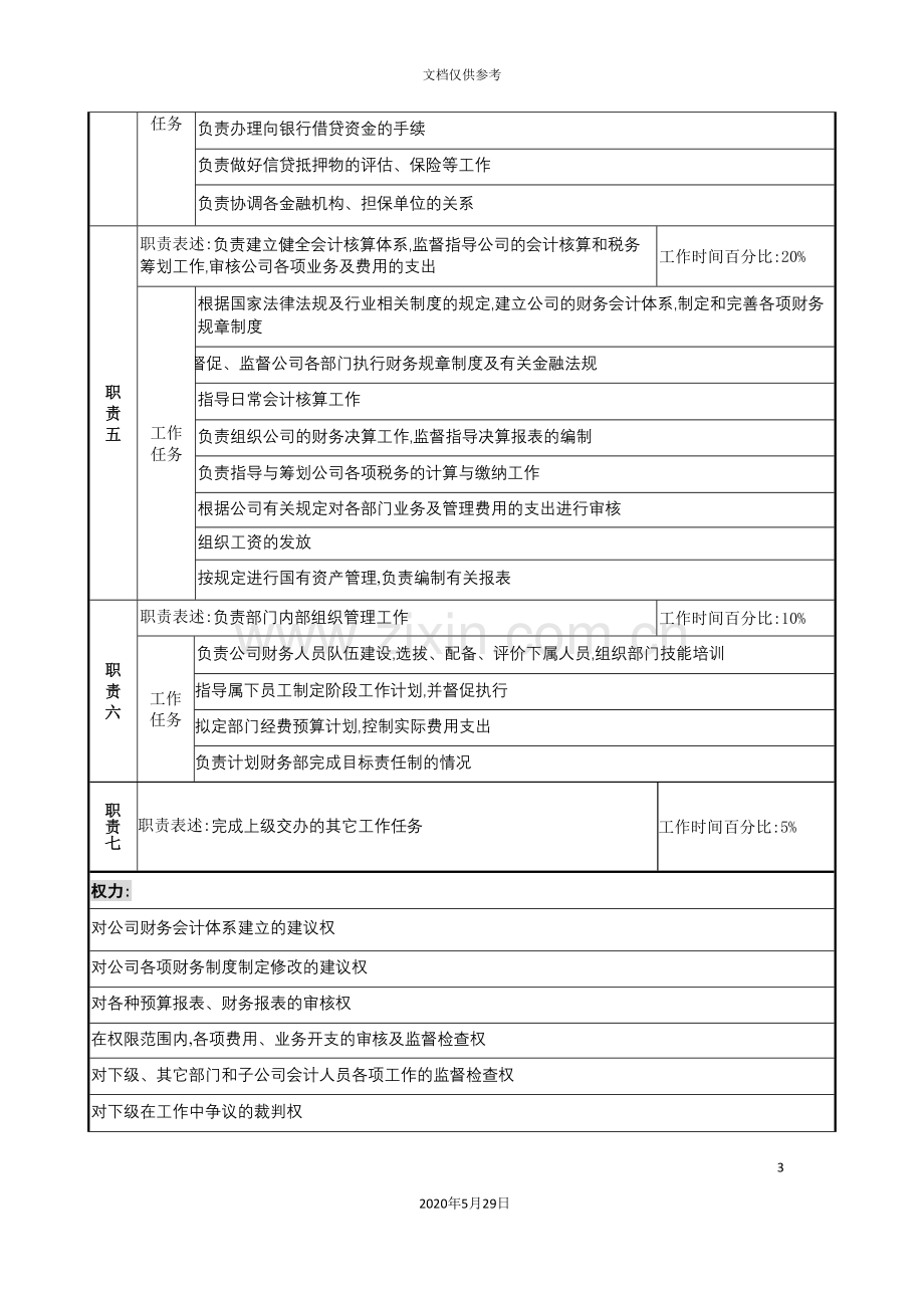 工业园财务部经理岗位说明书.doc_第3页