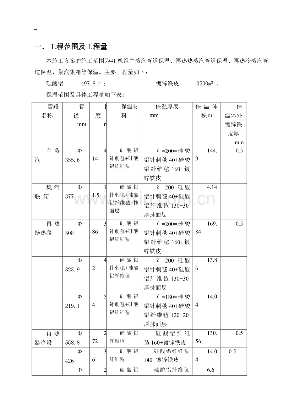 主汽及再热蒸汽管道保温施工方案.doc_第1页