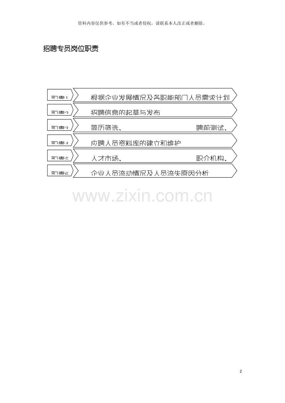 招聘专员岗位职责模板.doc_第2页