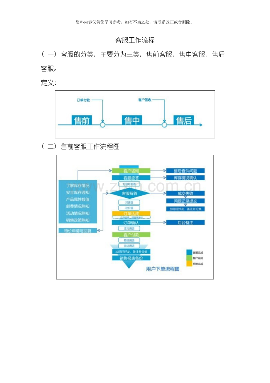 电商客服工作流程样本.doc_第1页