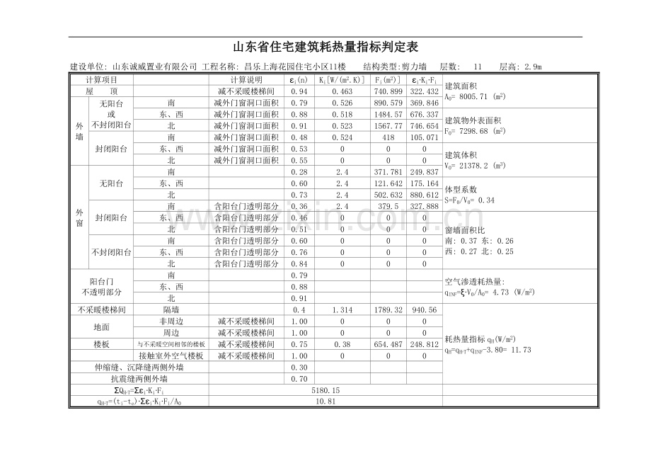 山东省住宅建筑耗热量指标判定表.doc_第1页