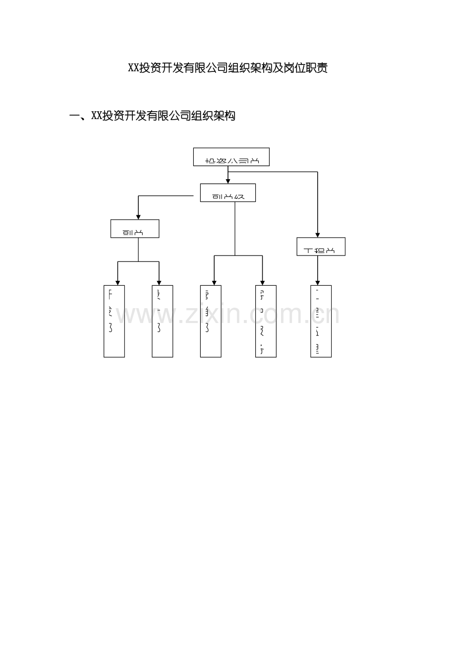 投资开发有限公司组织架构及岗位职责.doc_第3页