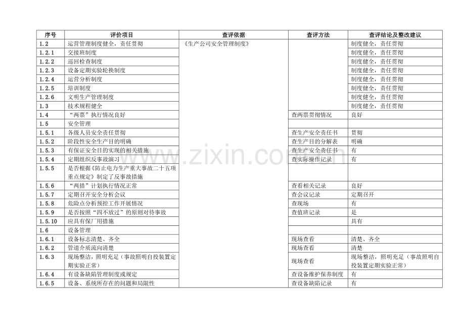 新建水电机组并网安全性评价标准.doc_第2页