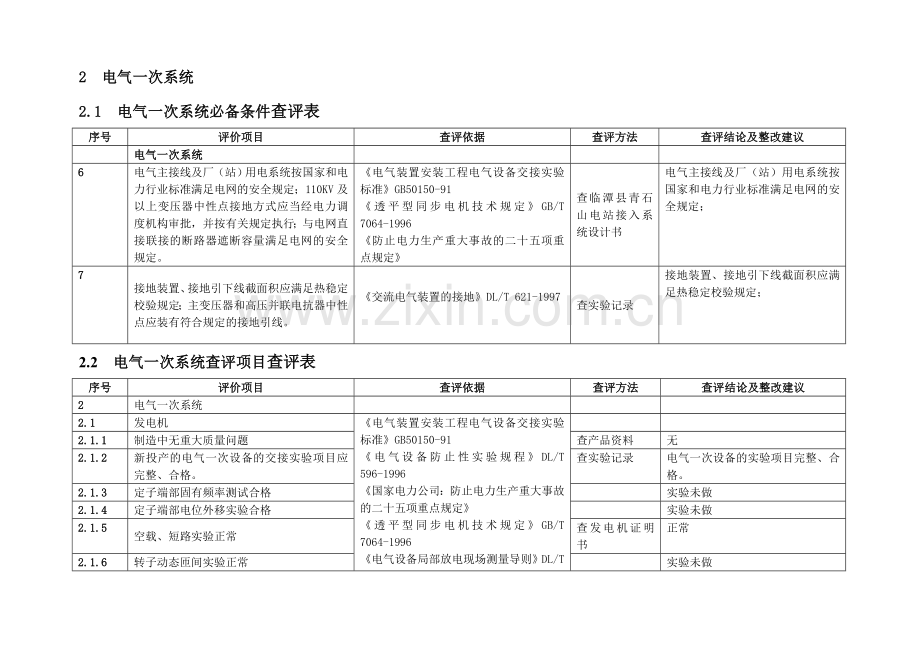 新建水电机组并网安全性评价标准.doc_第3页