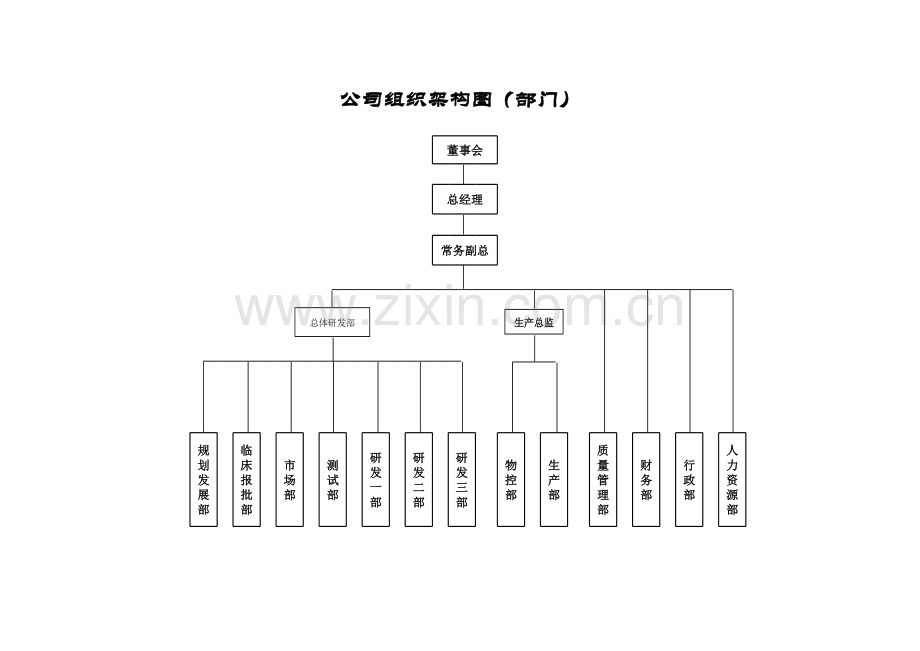 组织架构图.xls_第1页