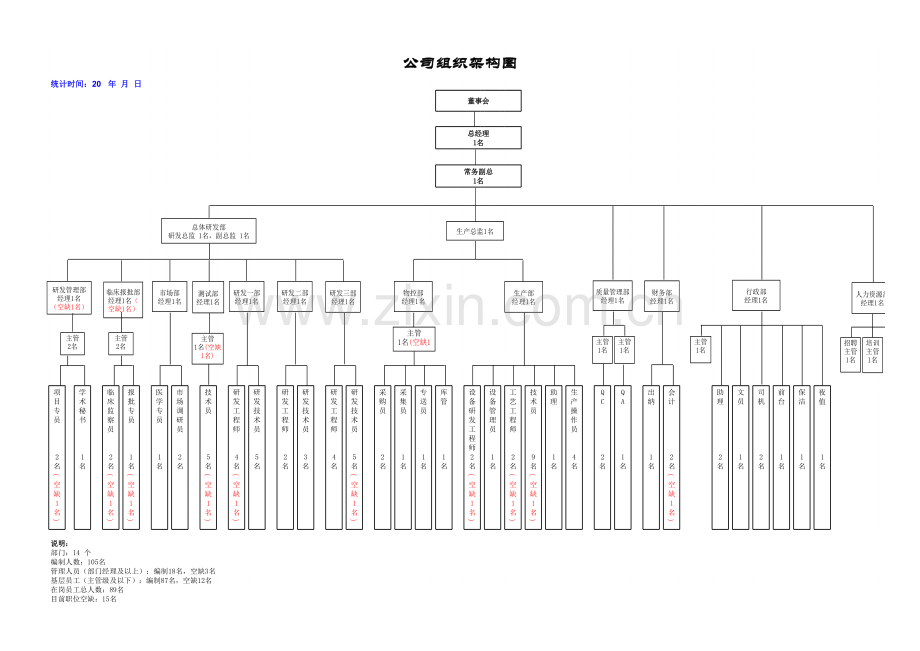 组织架构图.xls_第2页