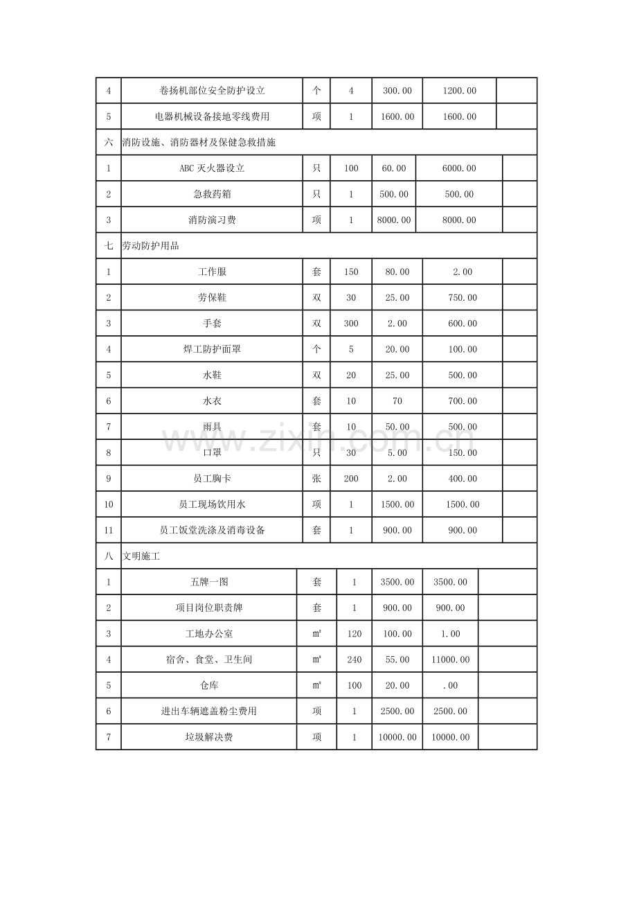 文明施工技术措施费.doc_第3页