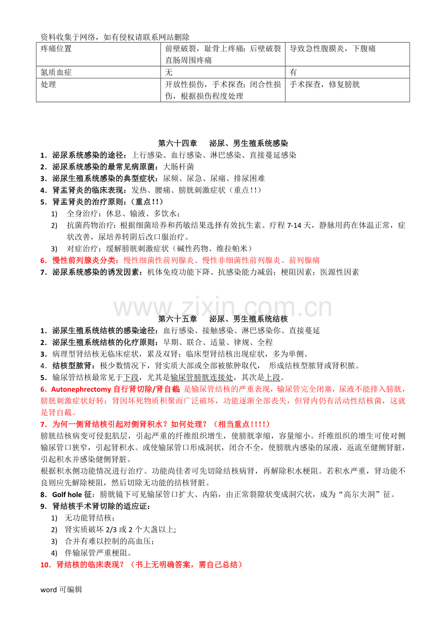 泌尿外科重点总结资料讲解.doc_第2页