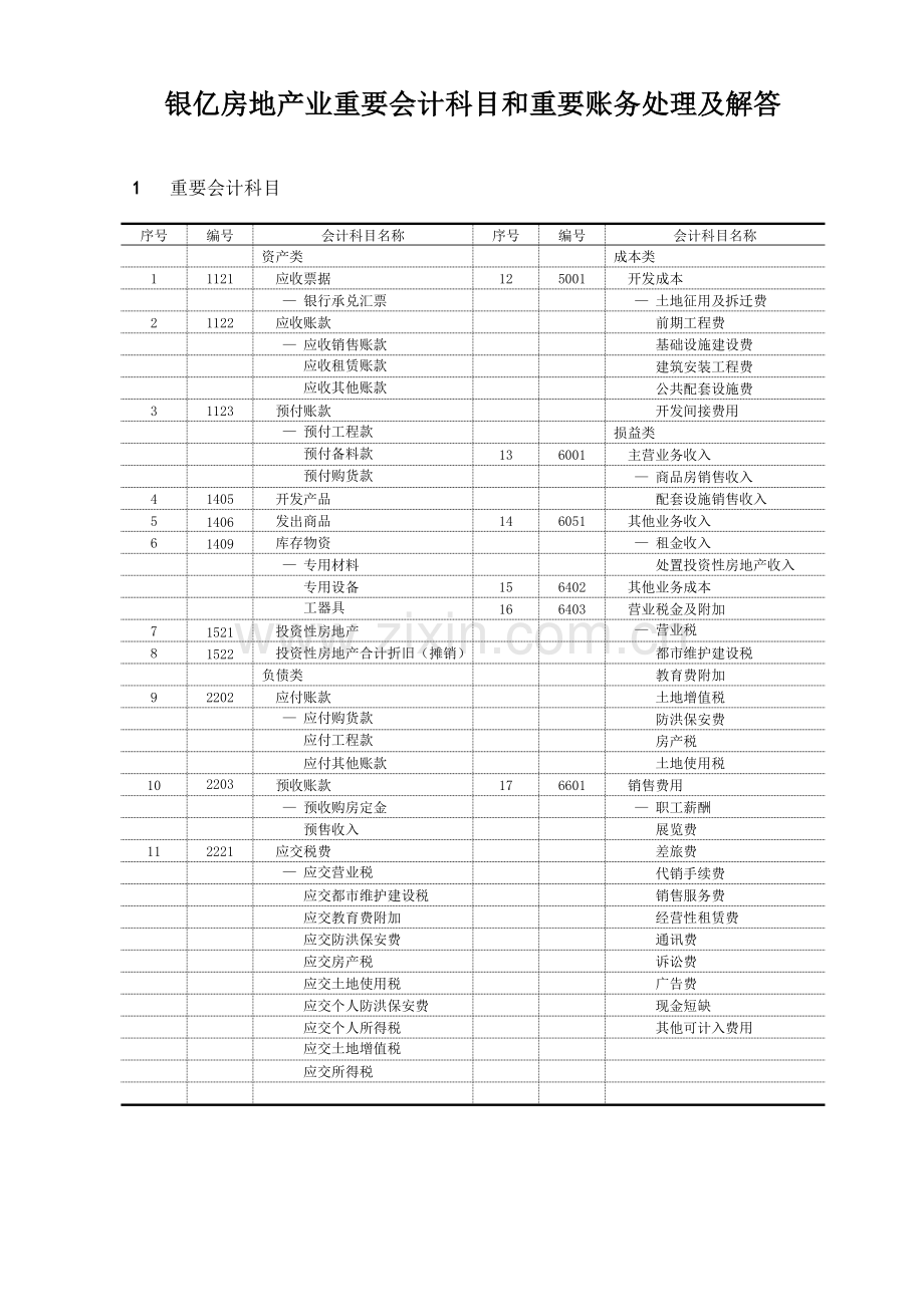 房地产公司主要会计科目主要账务处理及解答.doc_第1页