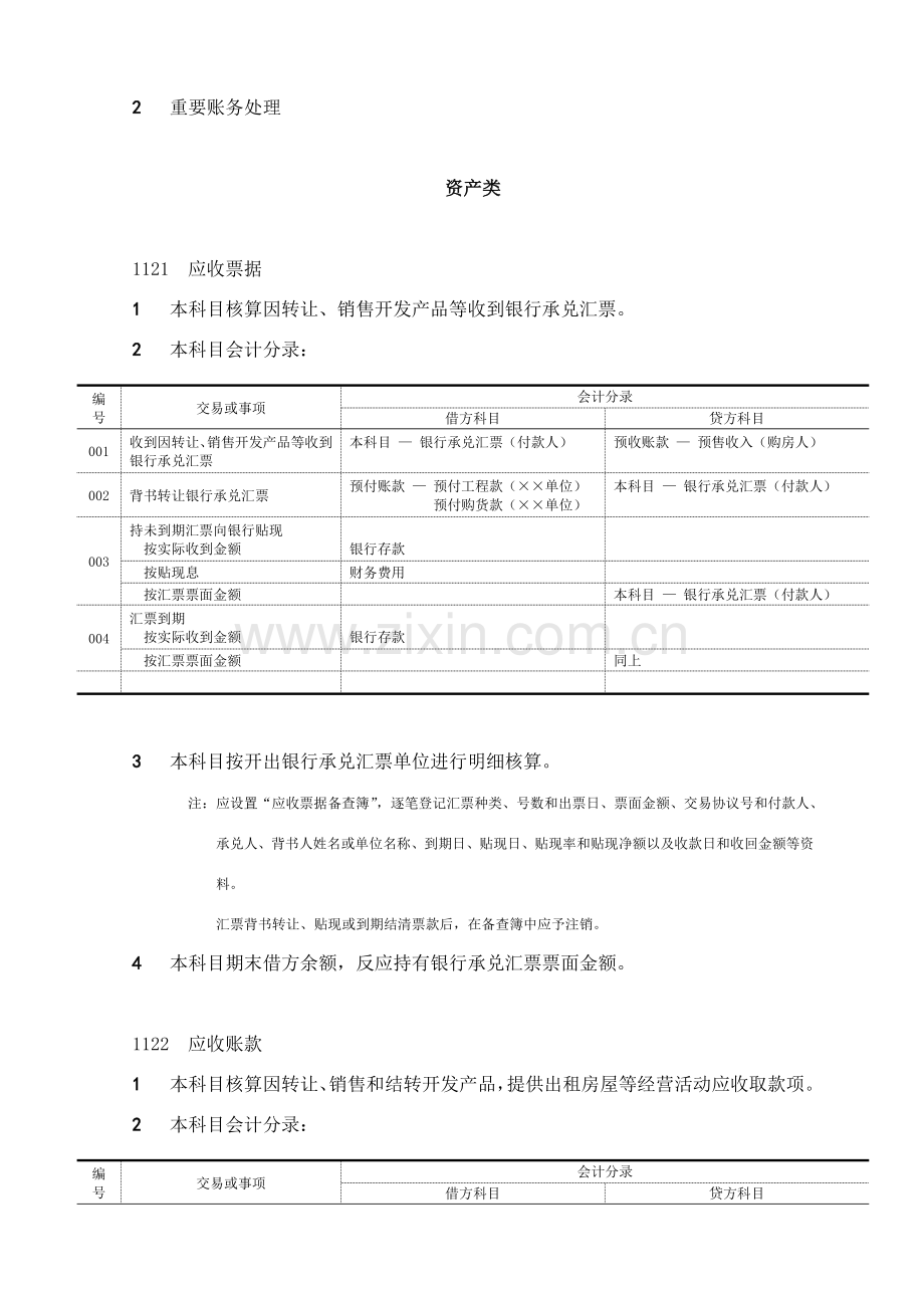 房地产公司主要会计科目主要账务处理及解答.doc_第2页