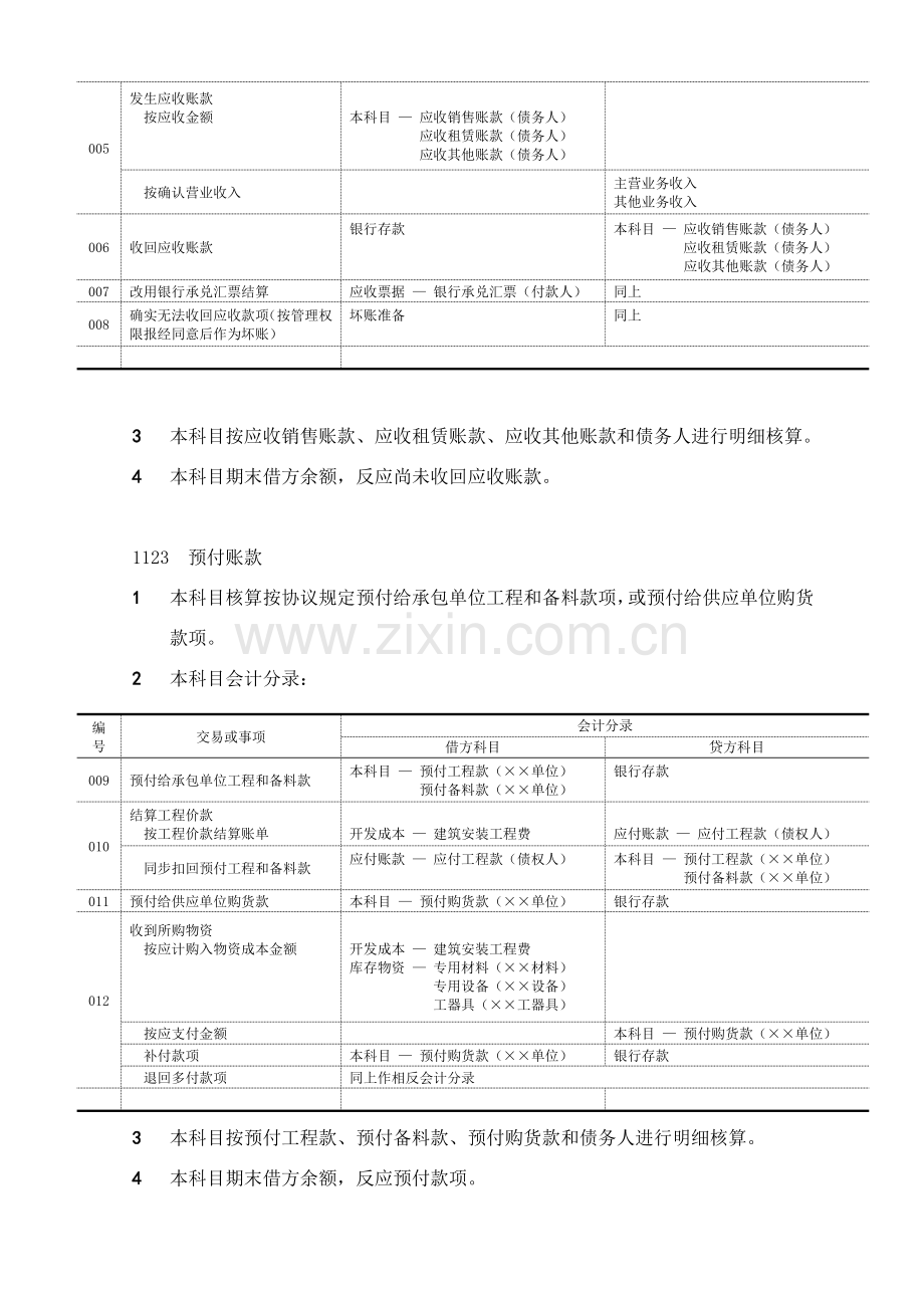 房地产公司主要会计科目主要账务处理及解答.doc_第3页