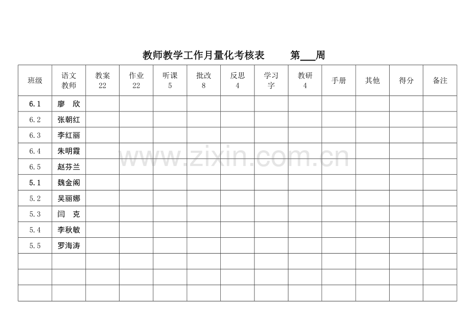 教师教学工作月量化考评表第周.doc_第1页