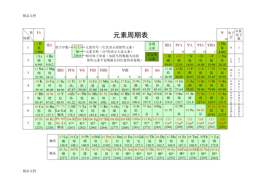 化学元素周期表-超清-可打印.doc_第1页