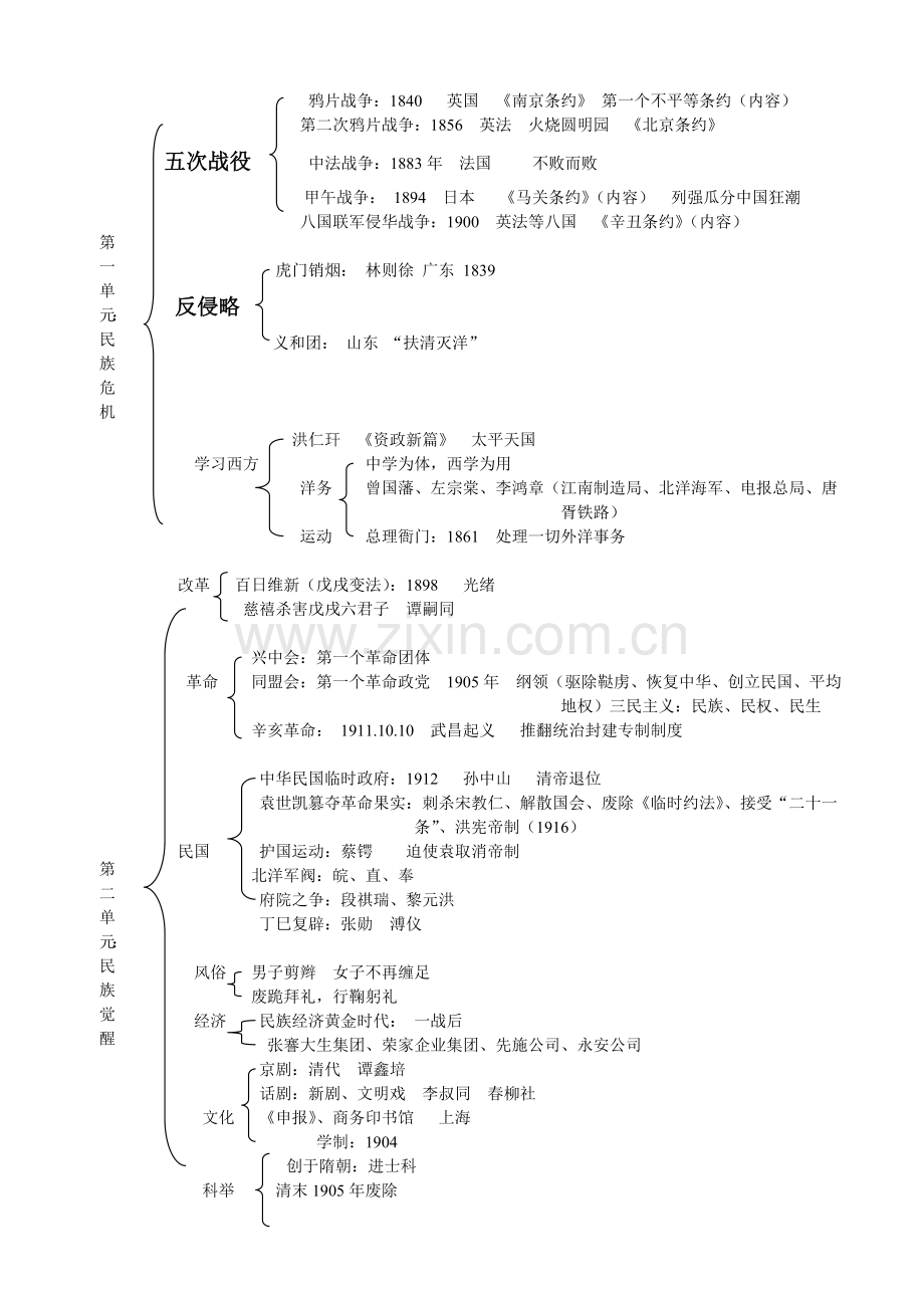 上海七年级下历史复习提纲(超全)资料.doc_第1页