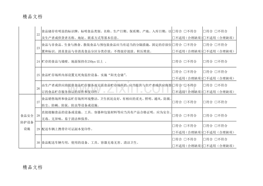 食品销售企业自查表资料.doc_第3页