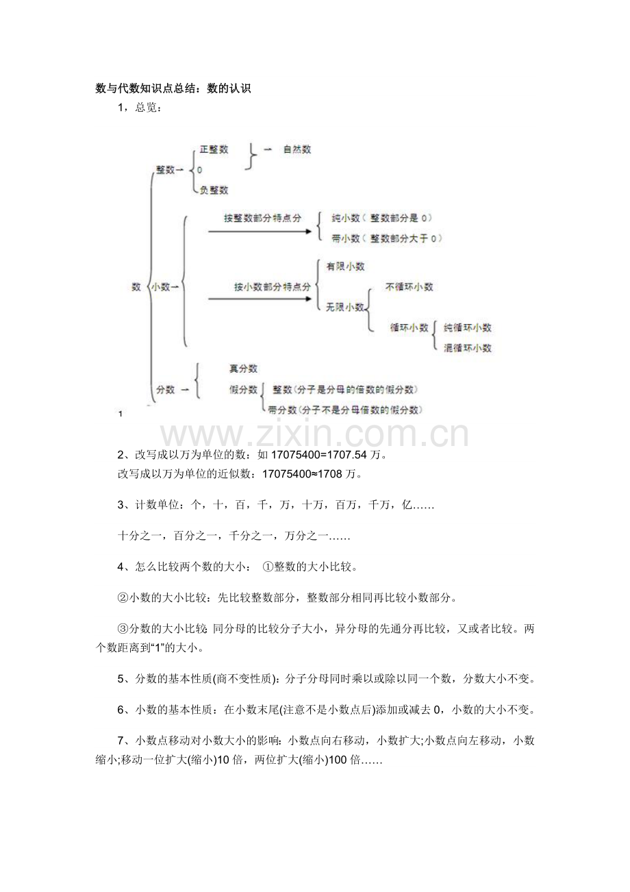 数与代数知识点总结.doc_第1页