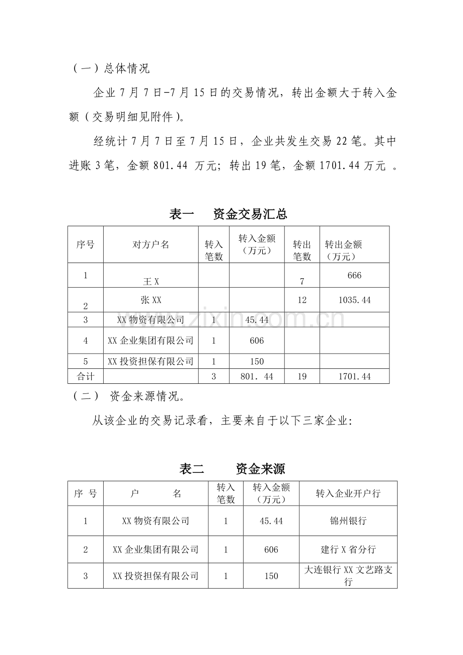 反洗钱重点可疑交易报告模板.doc_第2页