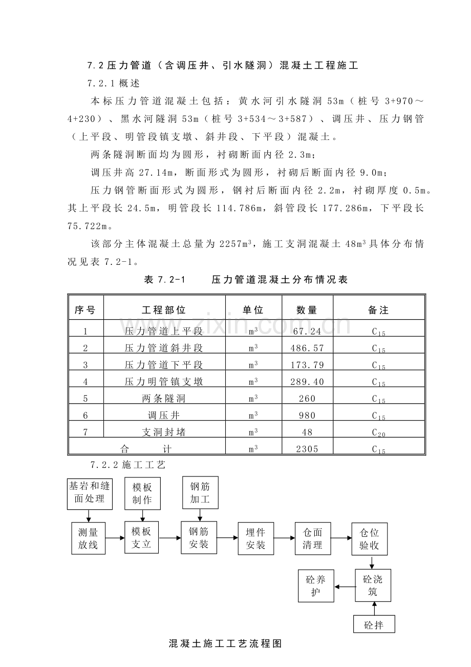 7.2压力管道混凝土工程施工.docx_第1页