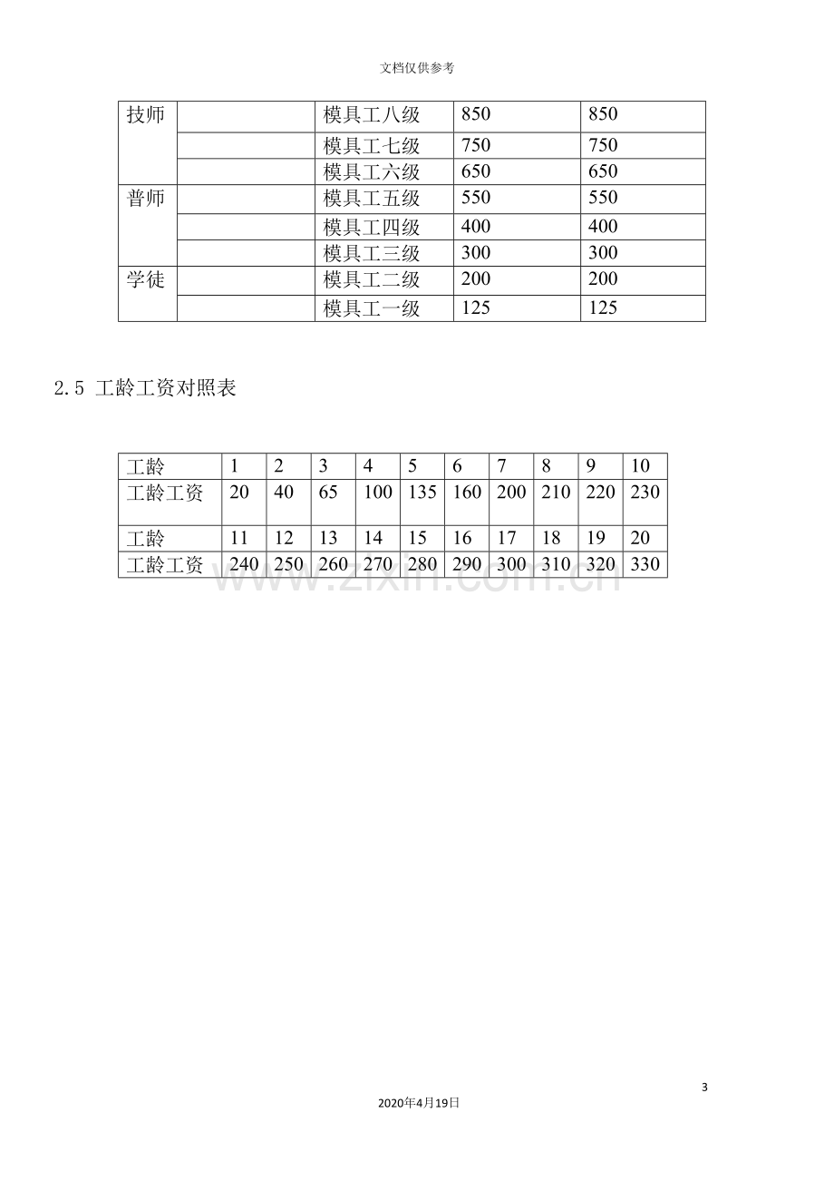 项目组模具部模具工工资管理规定.doc_第3页