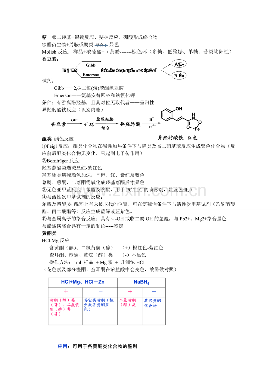 天然药物化学鉴别反应总结.doc_第1页