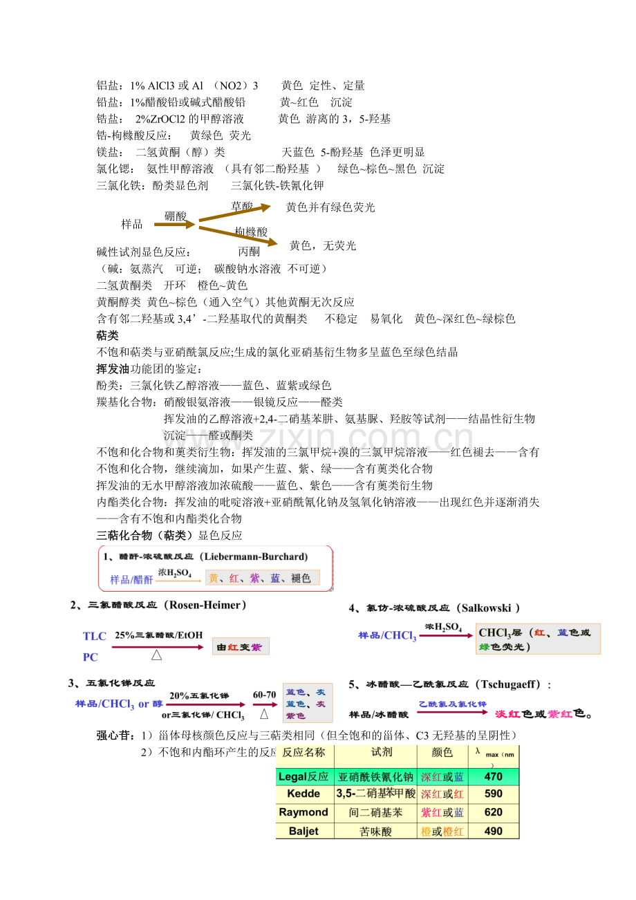 天然药物化学鉴别反应总结.doc_第2页