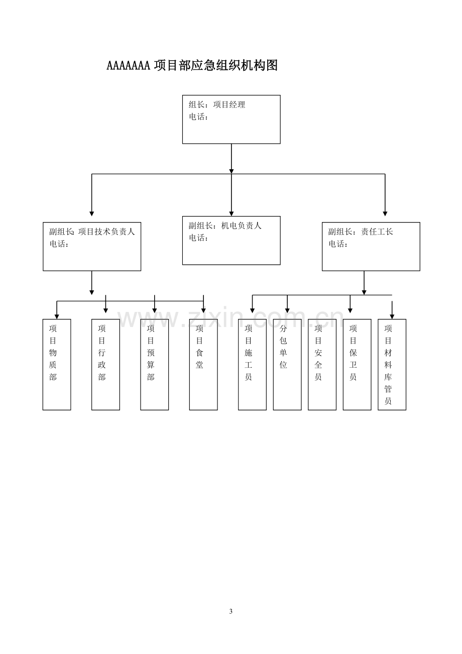 aaa项目部施工现场安全事故预案(应急)---预案(应急).doc_第3页