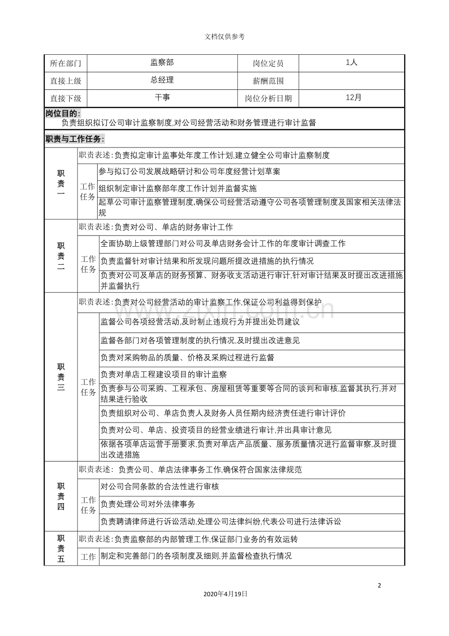 监察部监察部主任岗位职责.doc_第2页