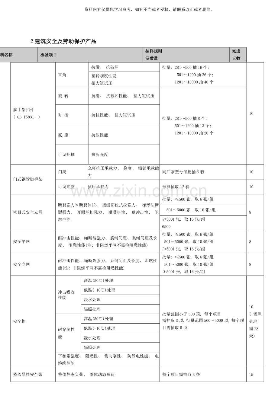 新检验项目一览表广东省建设工程质量安全监督检测总站样本.doc_第2页