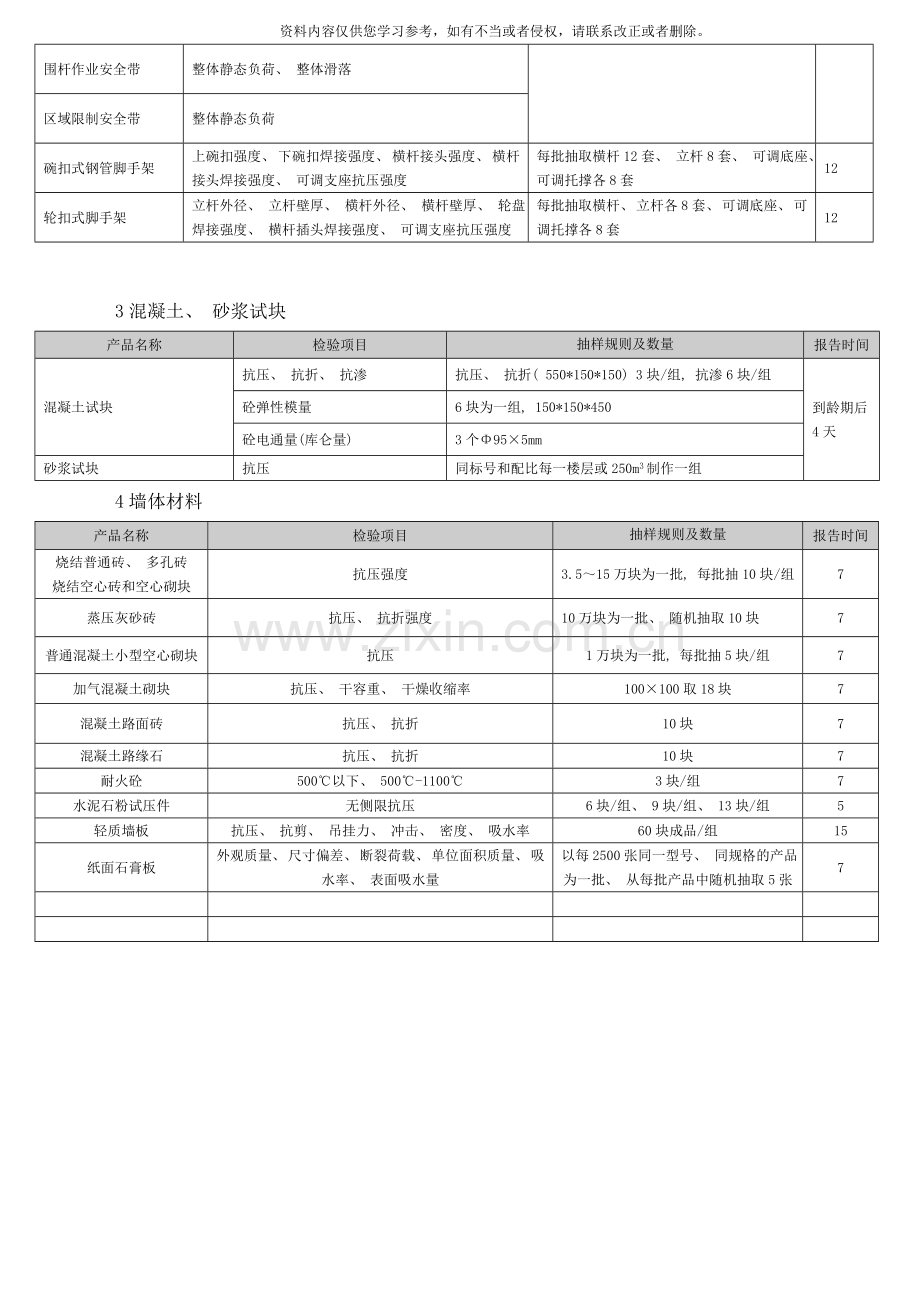 新检验项目一览表广东省建设工程质量安全监督检测总站样本.doc_第3页