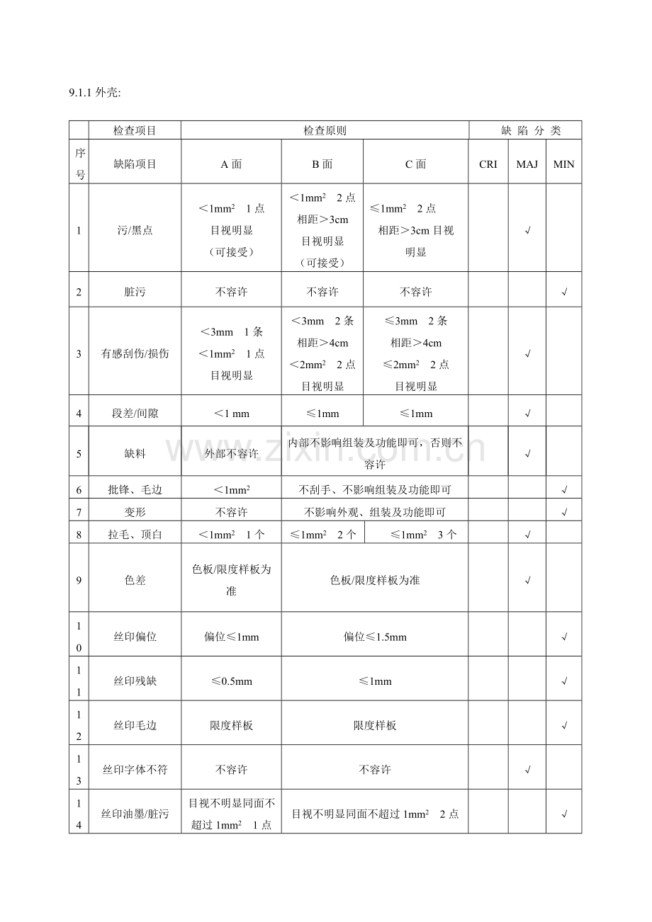 成品检验标准新.doc_第2页