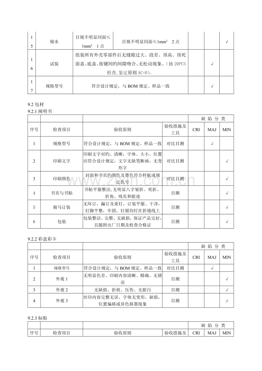 成品检验标准新.doc_第3页