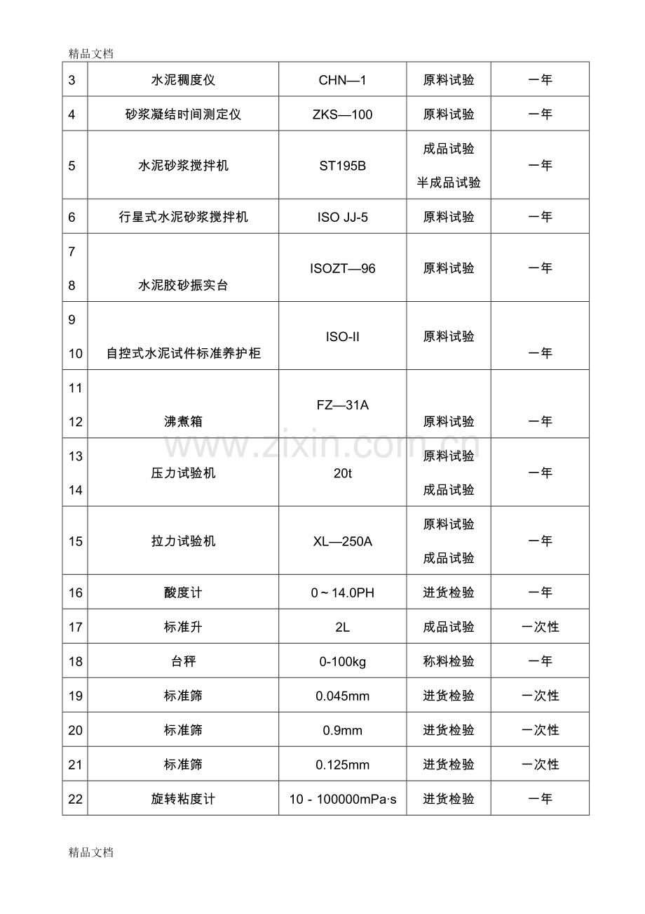 产品质量管理措施资料.doc_第2页