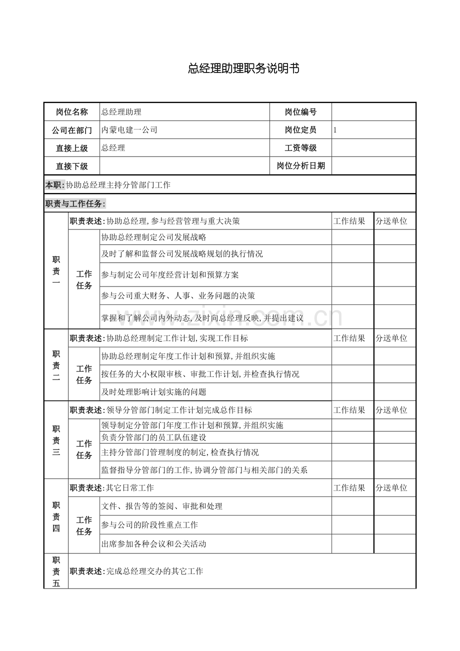 公司总经理助理职务说明书.doc_第2页